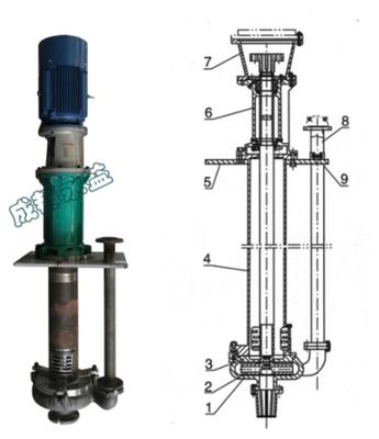 Máy bơm bể phốt công suất cao, máy bơm bùn ly tâm bền áp suất cao nhà cung cấp